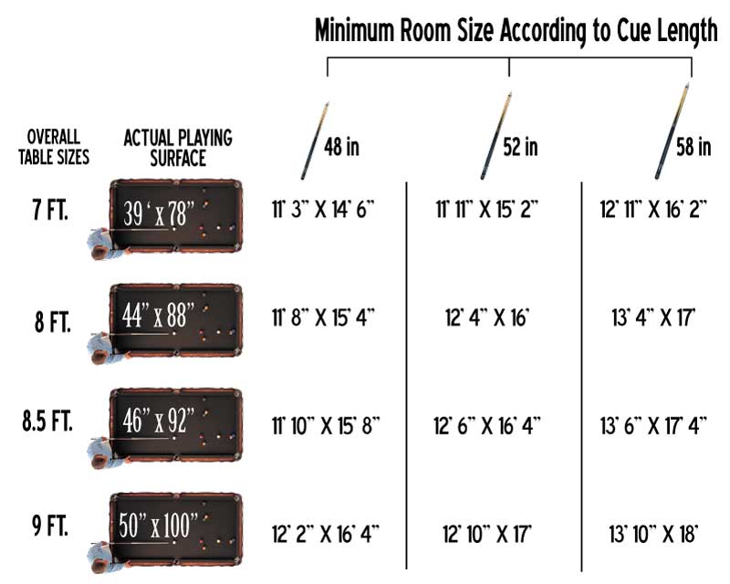 Chart to Determine Pool Table Room Size - Emerald Spa and Billiards